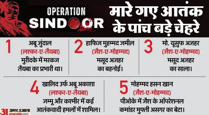 पाकिस्तान के खिलाफ ऑपरेशन सिंदूर