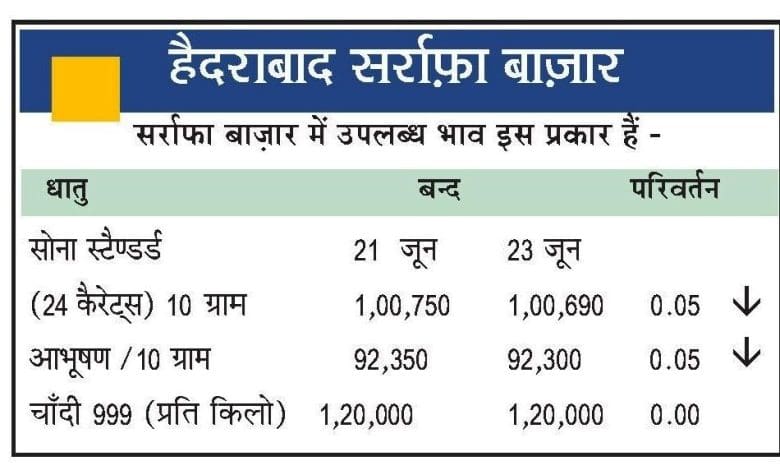 सर्राफा बाजार में सोने के सिक्के और बिस्कुट की तस्वीर