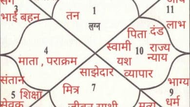 वर्ष कुण्डली में मुन्था की स्थिति और जीवन पर प्रभाव