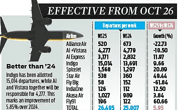 चंडीगढ़ अंतरराष्ट्रीय हवाईअड्डे पर उड़ान के लिए तैयार हवाई जहाज