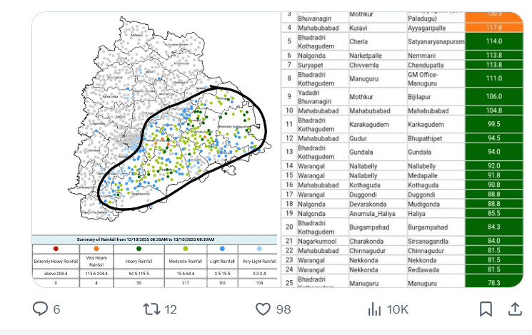 तेलंगाना के यादाद्री जिले में भारी बारिश के बाद सड़क पर भरा पानी